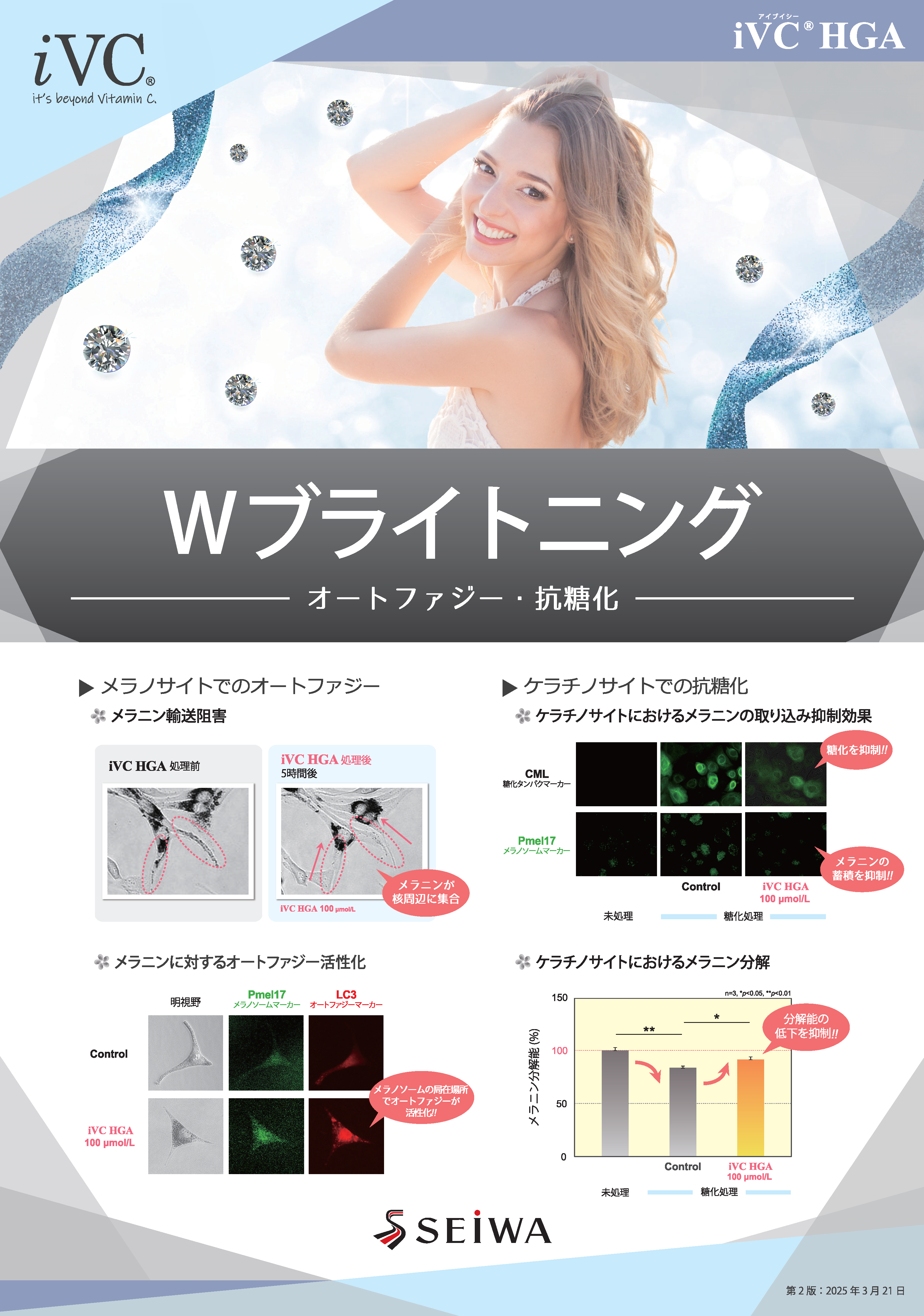 Promois SIGシリーズ